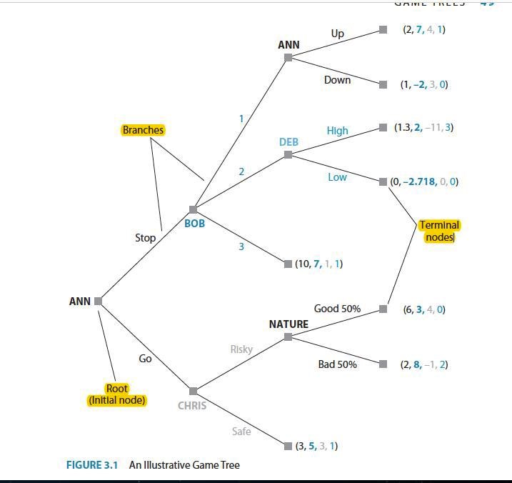 Trädspel / game trees (game theory) (Ekonomi/Universitet) Pluggakuten