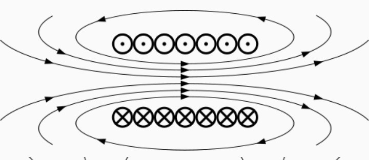 Högerhandsregeln spole Högerhandsregeln spole