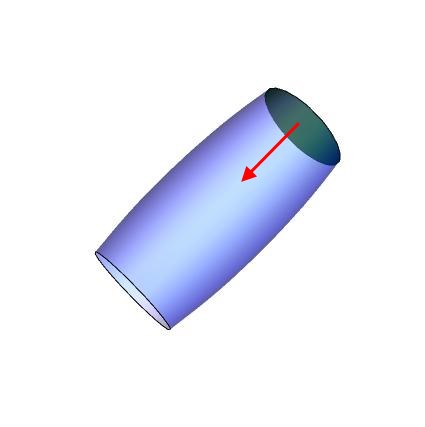Ytnormal Gauss sats (Matematik/Universitet) – Pluggakuten