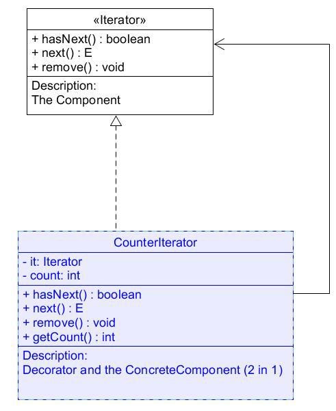 Konstruera en klass enligt designmönstret decorator... (Programmering ...