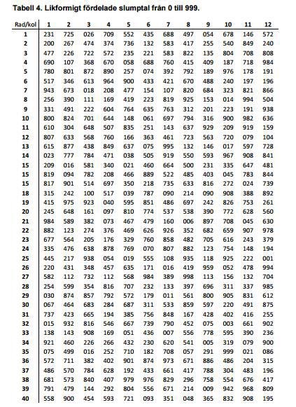 Kontinuerlig Fordelning Normal Likformigfordelning Matematik