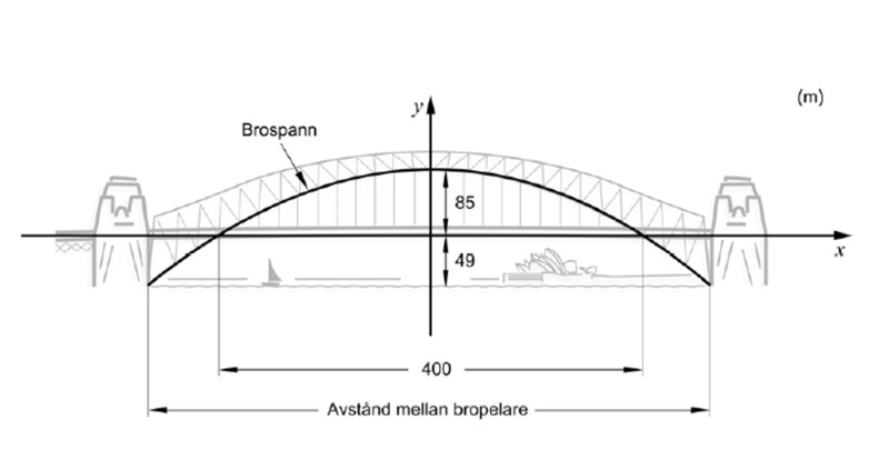 Hur Långt är Det Mellan Smygehuk Och Treriksröset