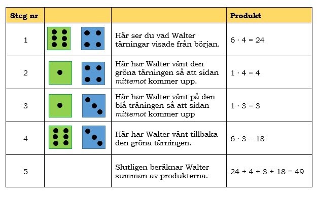 Tarnings Fraga Matematik Arskurs 9 Pluggakuten