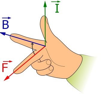 skillnaden mellan tumregeln och högerhandsregeln? (Fysik/Fysik 2) –  Pluggakuten