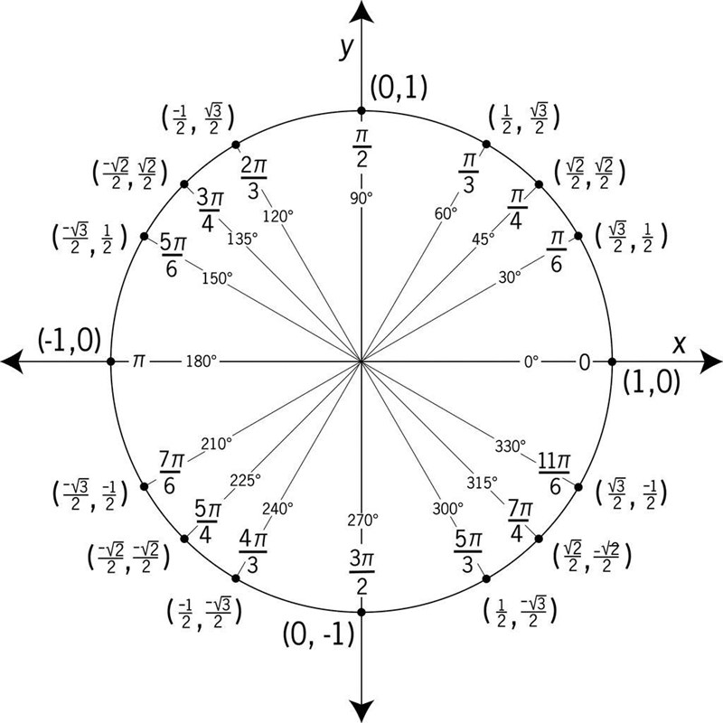Tanv Math Trigonometri beräkna tanv (Matematik/Matte 3/Trigonometri) – Pluggakuten