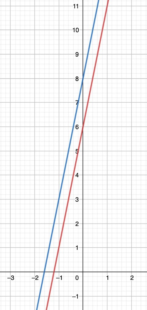 Formel Rät Linje Rät Linje (Matematik/Årskurs 8) – Pluggakuten