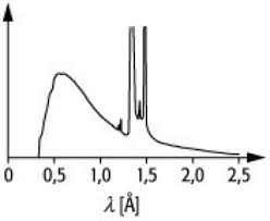 Röntgenspektrum - Lexikon der Physik