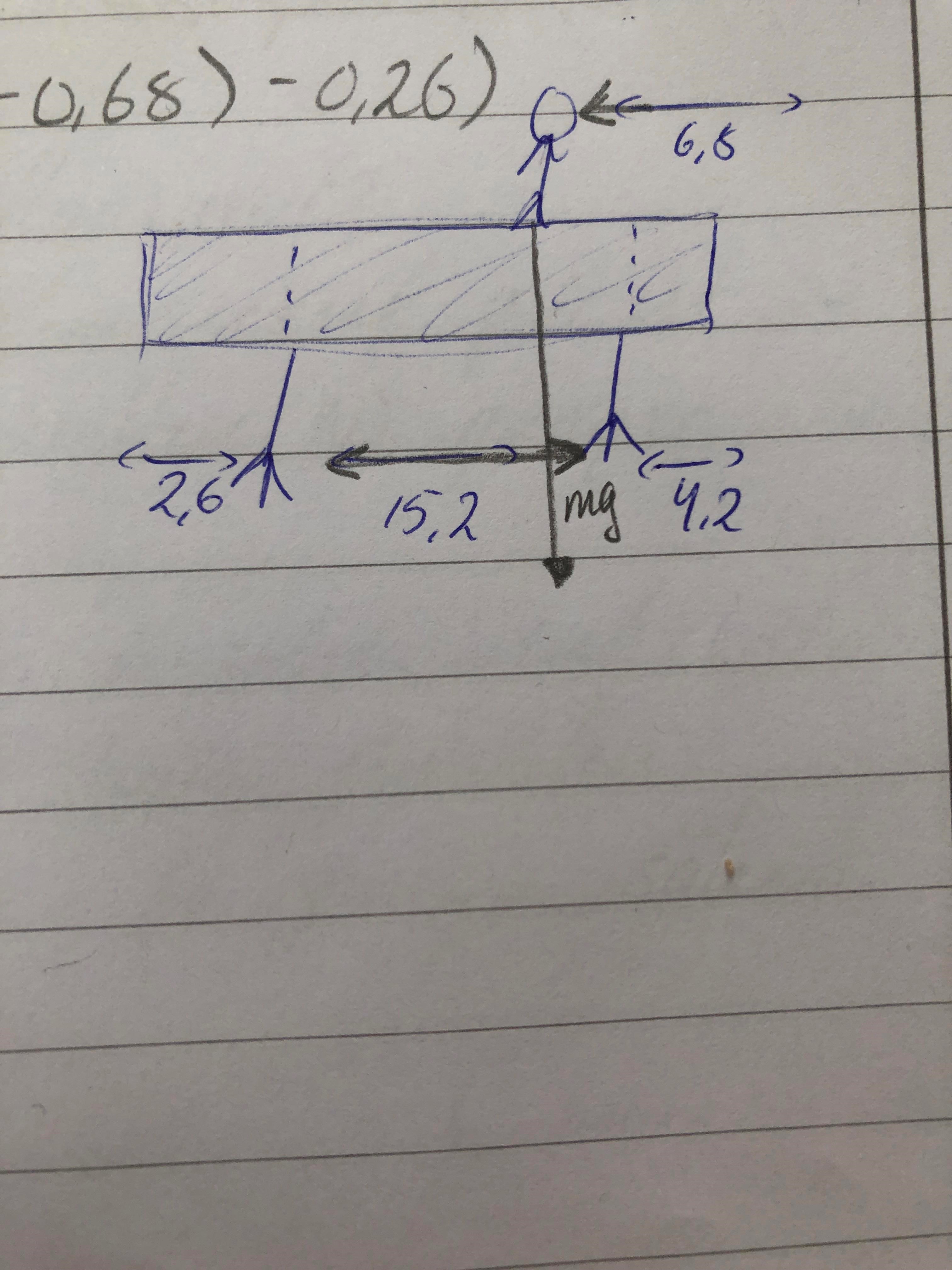 Beräkna moment balk Beräkna moment balk