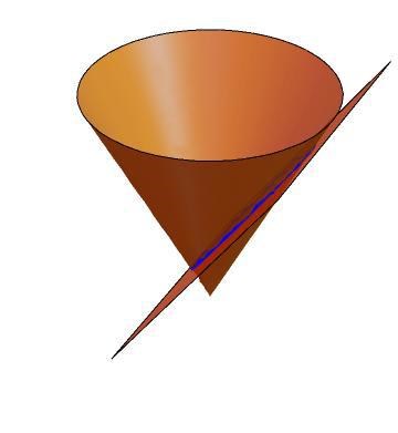 Ytnormal Normalvektorn (Matematik/Universitet) – Pluggakuten