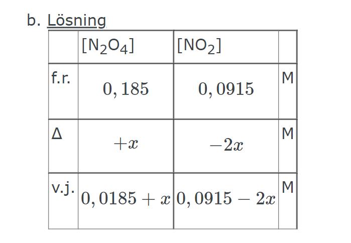 ICE tabeller och förhållanden (Kemi/Kemi 2) – Pluggakuten