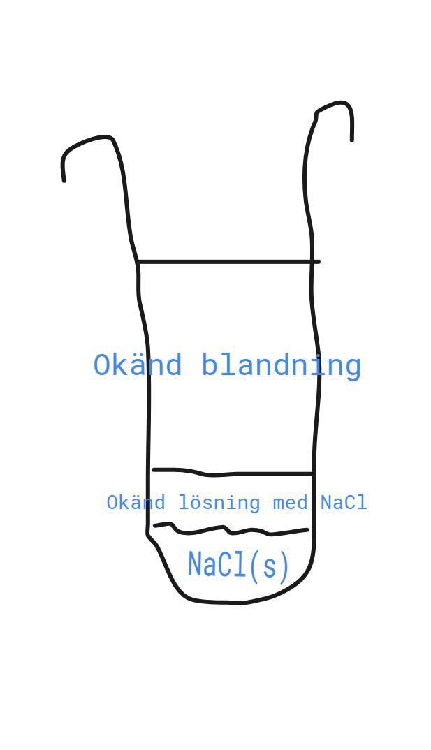 Löser Sig Etanol I Vatten