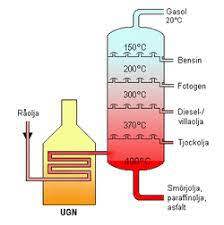 Oljeraffinaderi – Wikipedia