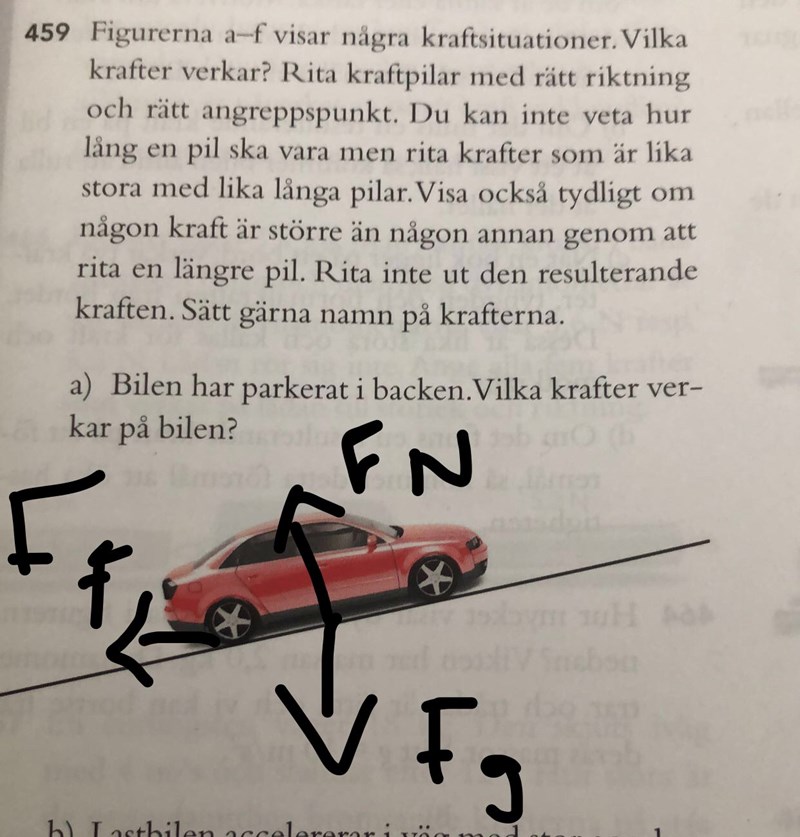 Tips På Vad Man Kan Rita