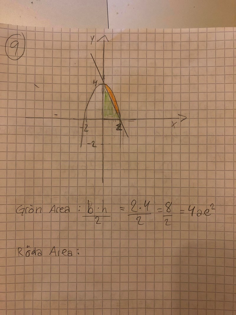 Rita Kurvan Y 4 X 2 Hjalp Matematik Matte 4 Integraler Pluggakuten