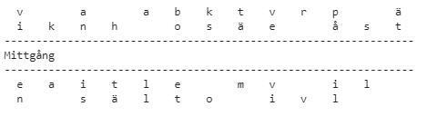 Python: program för bokning (Programmering/Python) – Pluggakuten