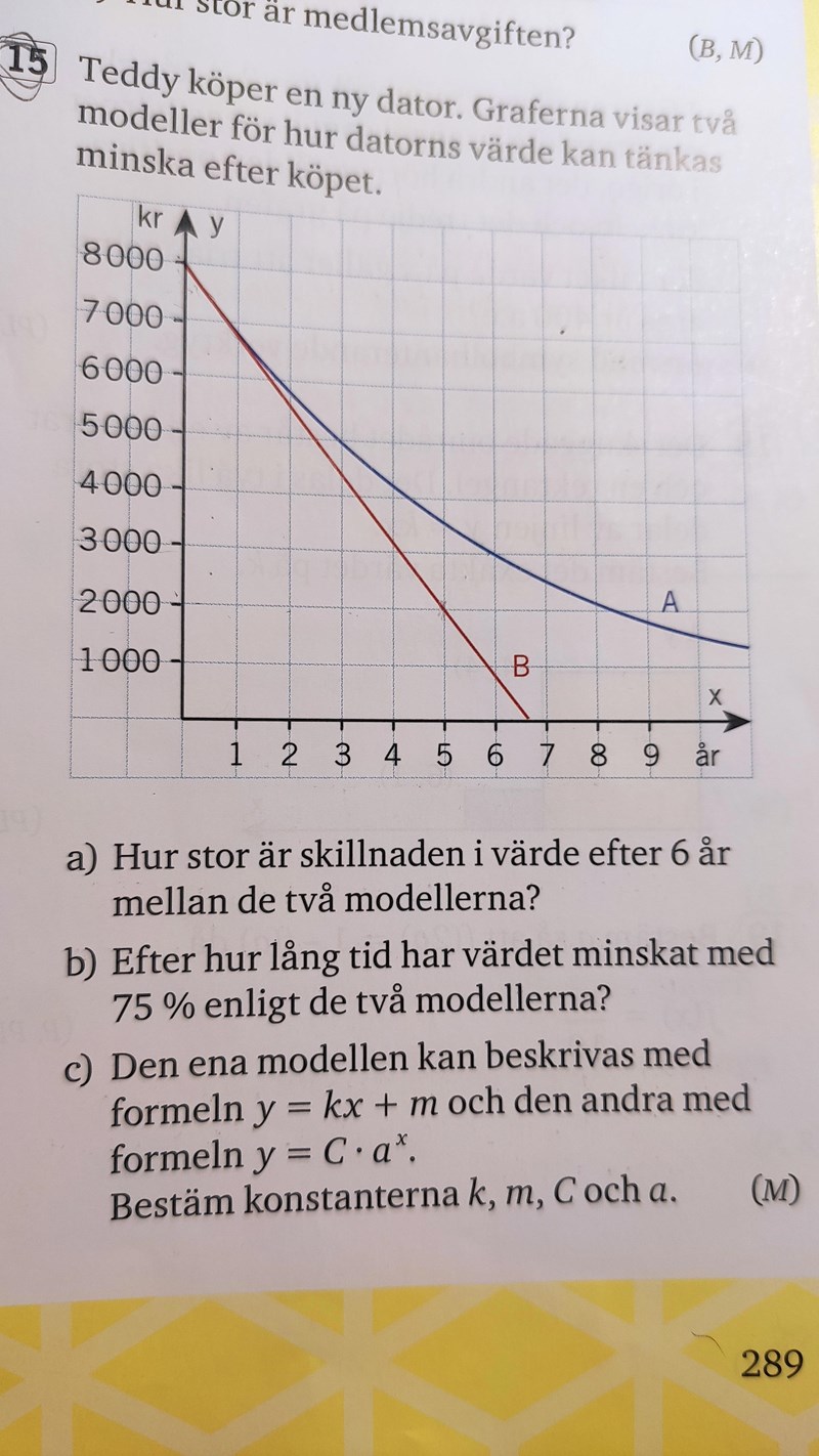 Funktioner Teddy Koper En Ny Dator Matematik Matte 1 Funktioner Pluggakuten
