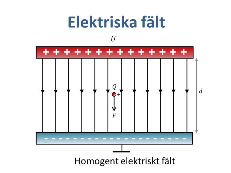 Spänning (Fysik/Fysik 2) – Pluggakuten