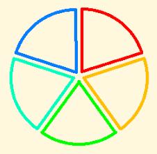 Fractions — Sugar 0.118 documentation