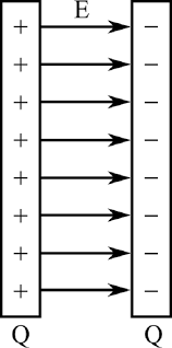 oppositely charged parallel plates ...