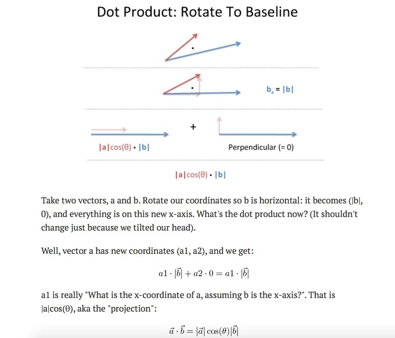 Dot product som rotation (Matematik/Universitet) – Pluggakuten