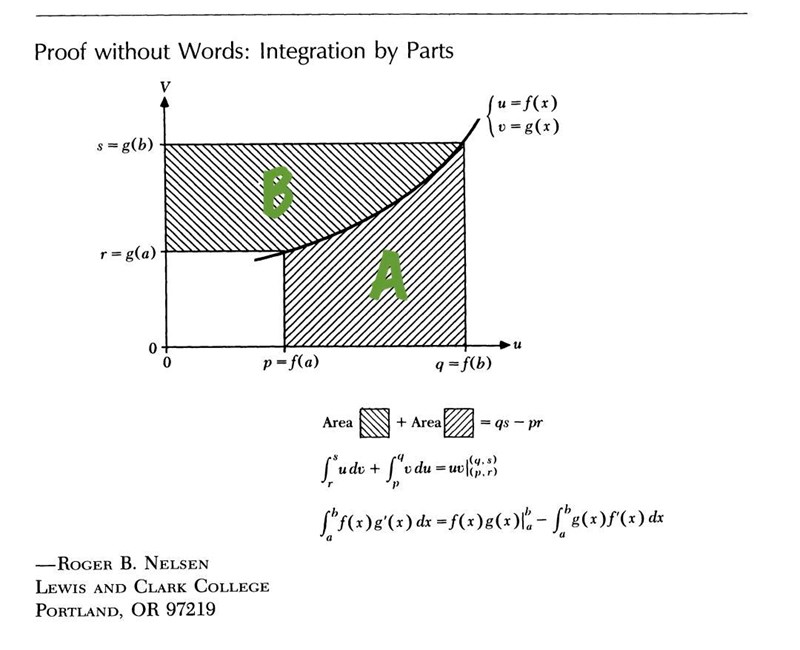 Matte Rintegration partiell integration (Matematik/Matte 5) – Pluggakuten