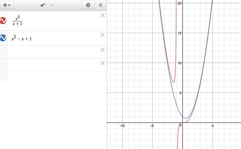 Limus Math Limus med polynom division (Matematik/Universitet) – Pluggakuten