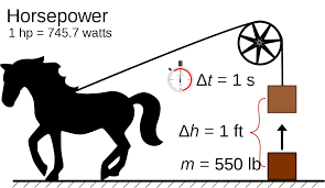 Horsepower Formula - Definition, Derivation, Examples