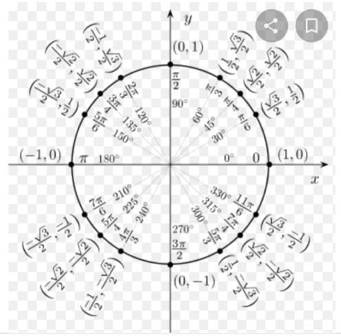 Läsa av enhetscirkeln (Matematik/Matte 4/Trigonometri) – Pluggakuten